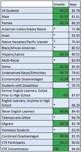 Grad Rates